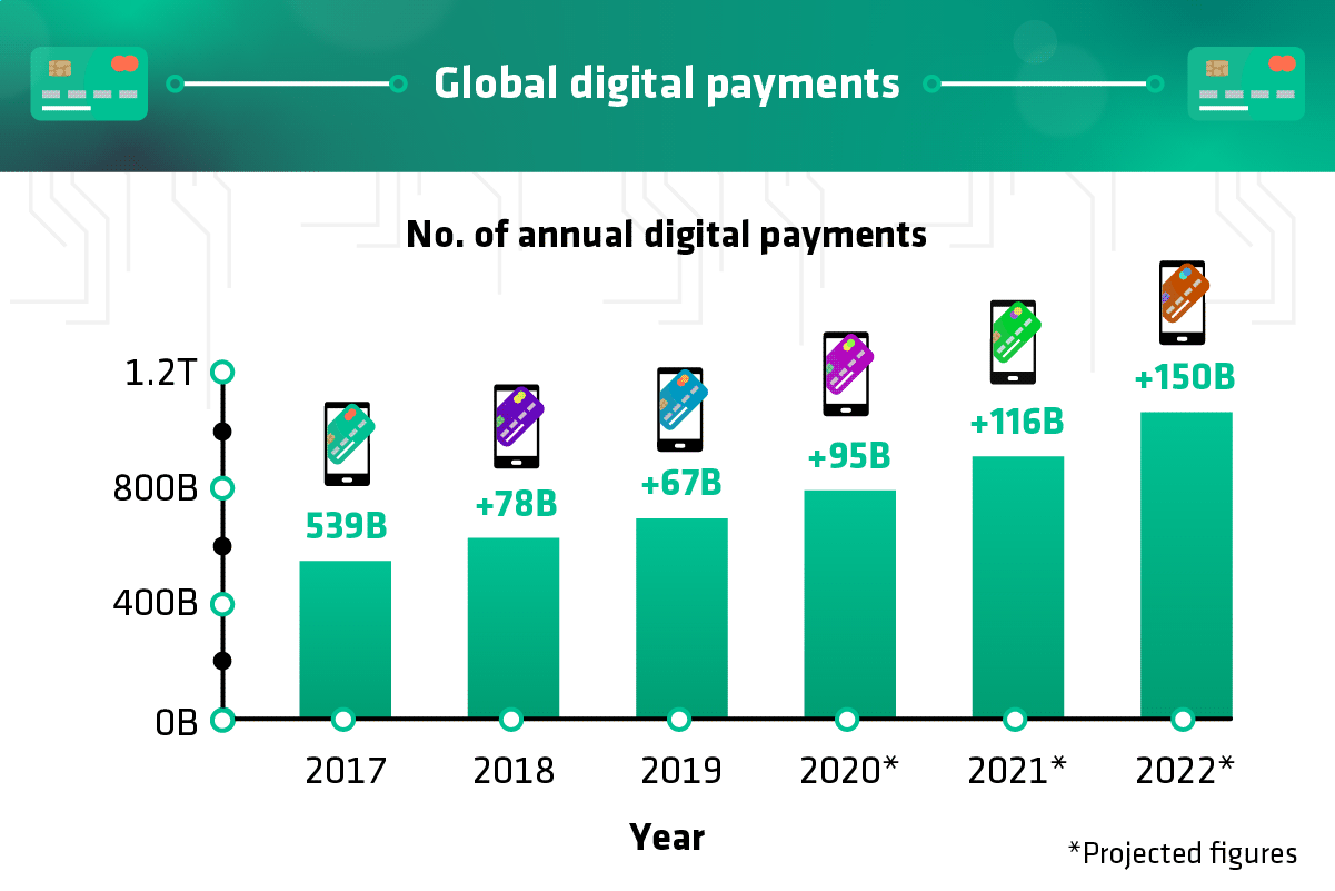 The rise of digital wallets capital on tap capital on tap