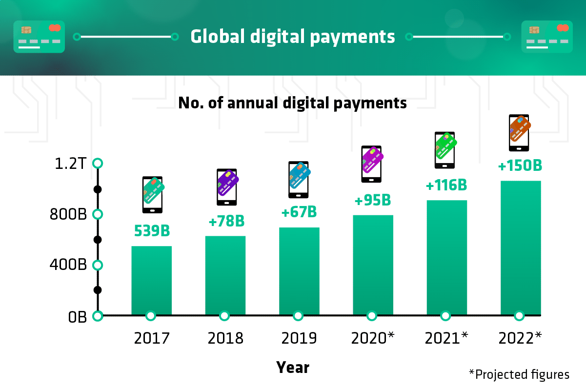 The Rise of Digital Wallets 1