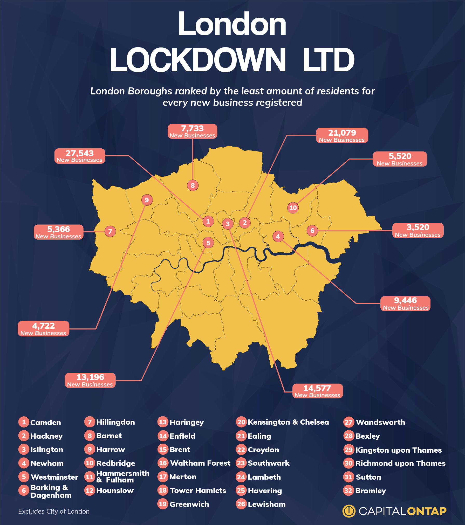 Lockdown LTD - where are entrepreneurs taking the leap despite uncertain times?